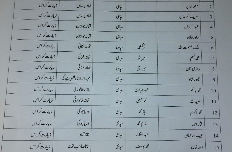 کوئٹہ : پشین میں اسمگلنگ کی روک تھام،مزید 30 اہلکار تعینات، اعلامیہ