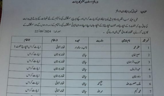 کوئٹہ : پشین میں اسمگلنگ کی روک تھام،مزید 30 اہلکار تعینات، اعلامیہ